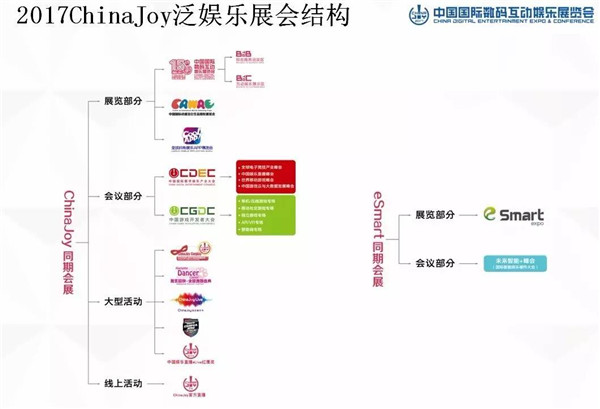 2017第十五届ChinaJoy新闻发布会举行在即[多图]图片2