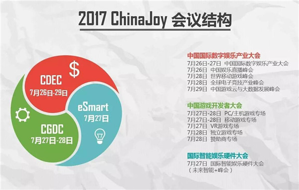 2017第十五届ChinaJoy新闻发布会举行在即[多图]图片3