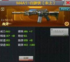 CF手游M4A1白游侠技能属性解析[图]图片1