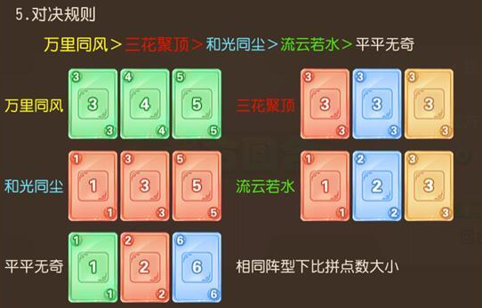 梦幻西游手游酷果大战卡牌组合玩法攻略[图]图片1