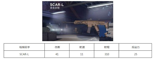 荒野行动SCAR-L怎么样 SCAR-L属性分析[图]图片1