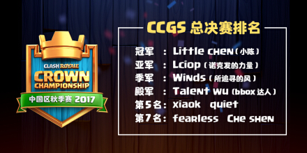 《皇室战争》CCGS中国区总决赛冠亚军出炉[多图]图片13